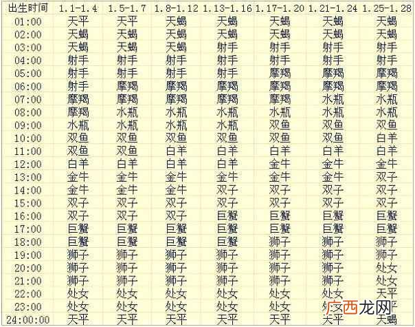 命好的上升星座 怎么算上升星座查询表发