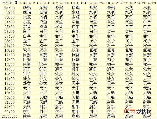 命好的上升星座 怎么算上升星座查询表发