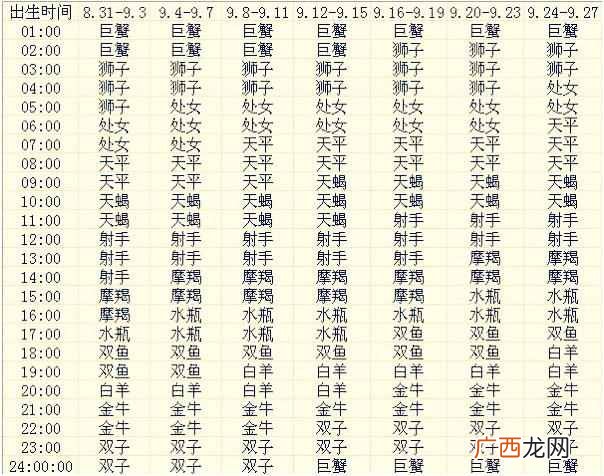 命好的上升星座 怎么算上升星座查询表发