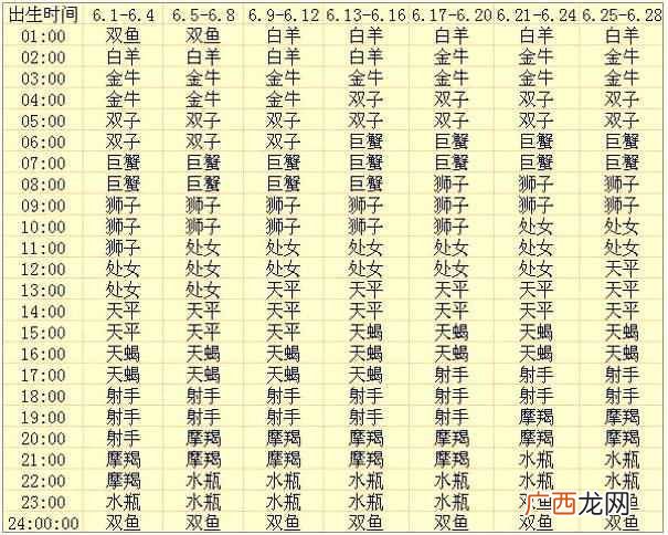 命好的上升星座 怎么算上升星座查询表发