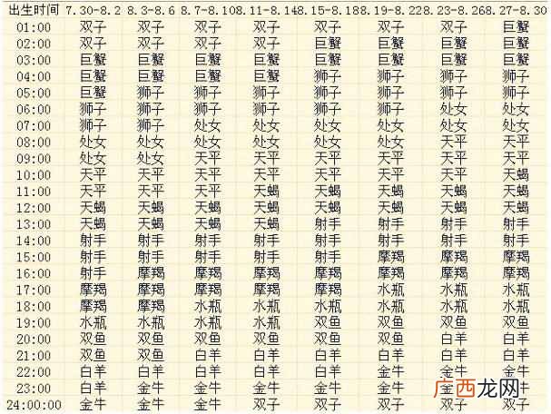 命好的上升星座 怎么算上升星座查询表发