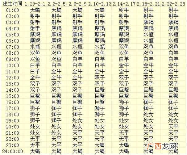 命好的上升星座 怎么算上升星座查询表发