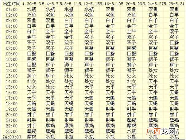 命好的上升星座 怎么算上升星座查询表发