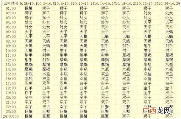 命好的上升星座 怎么算上升星座查询表发