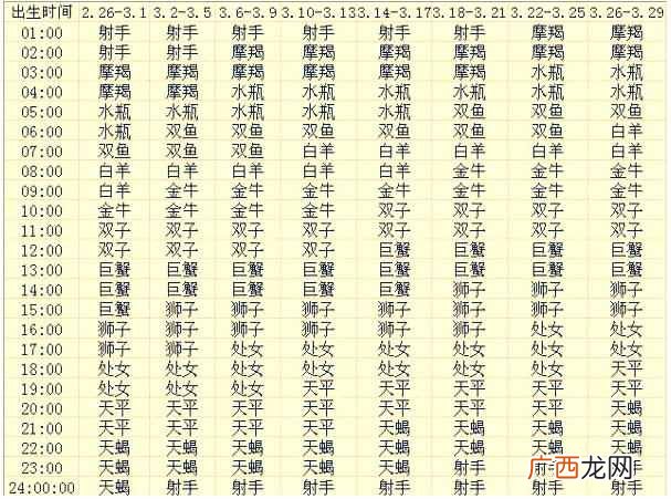 命好的上升星座 怎么算上升星座查询表发