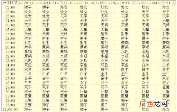命好的上升星座 怎么算上升星座查询表发