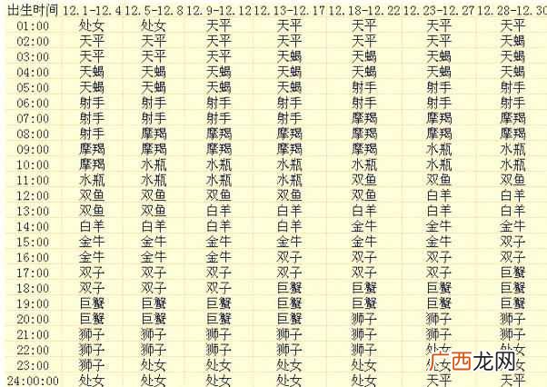 命好的上升星座 怎么算上升星座查询表发