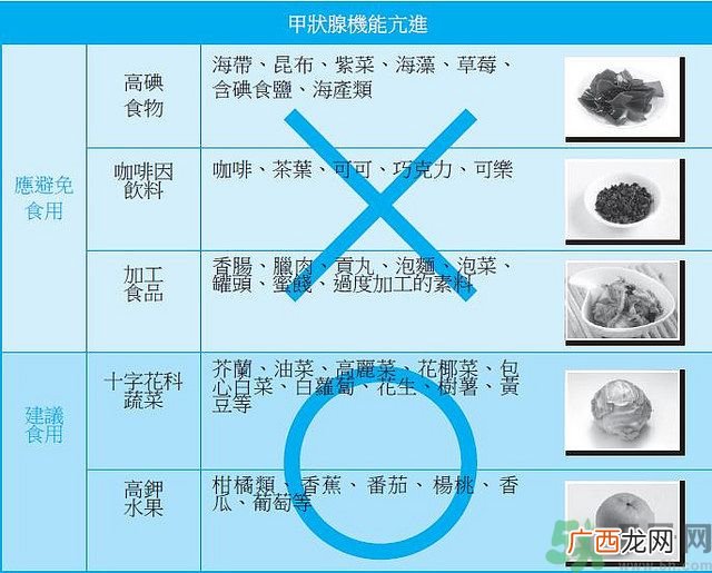 甲状腺结节能吃海带吗甲状腺结节不能吃什么