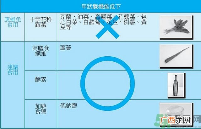 甲状腺结节能吃海带吗甲状腺结节不能吃什么