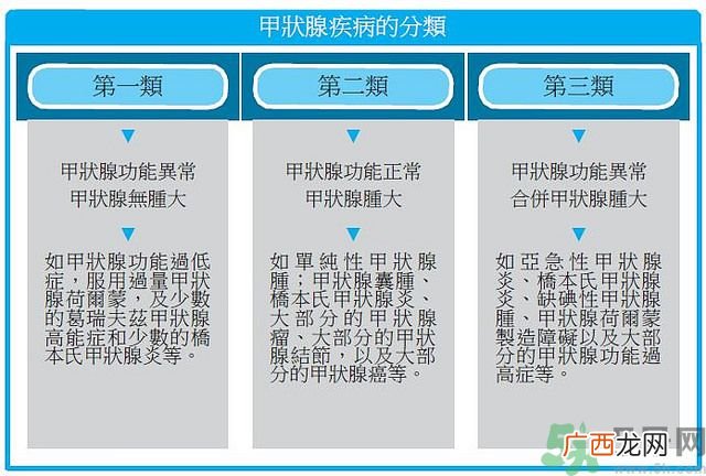 甲状腺结节能吃海带吗甲状腺结节不能吃什么