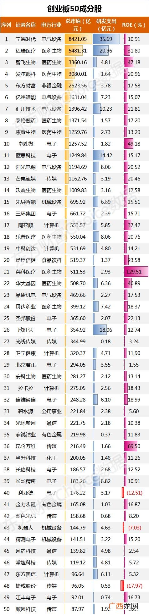 创业板50指数成分股,最新创业板50成分股