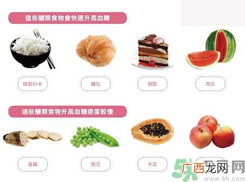 不吃糖会得糖尿病吗糖尿病可以治好吗