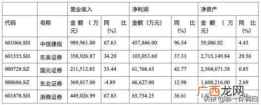 2020蓝筹股龙头 2020创业板龙头股一览表