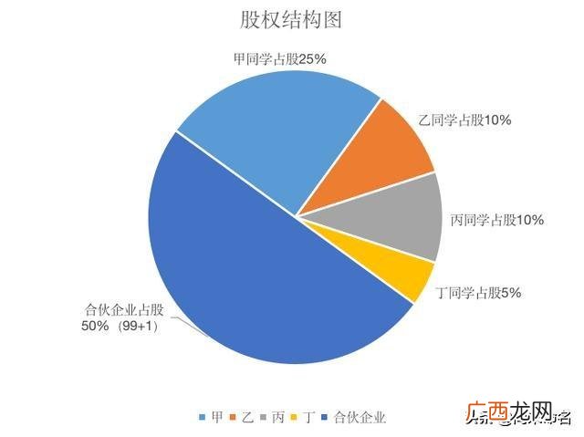 想投资3万做点小生意 5万块钱能开奶茶店吗