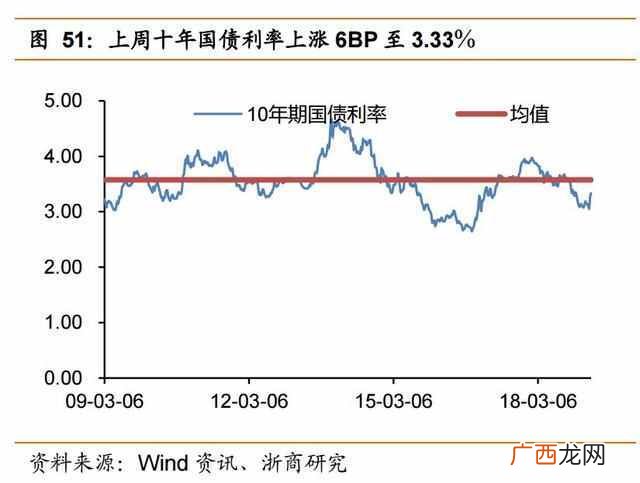 各个行业市盈率 公司市盈率怎么计算公式