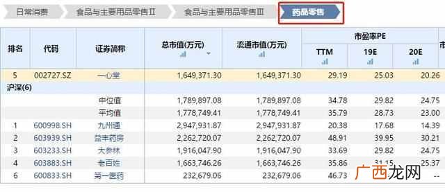 各个行业市盈率 公司市盈率怎么计算公式