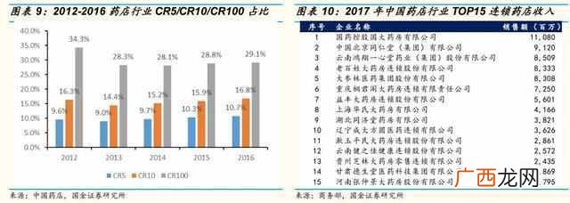 各个行业市盈率 公司市盈率怎么计算公式