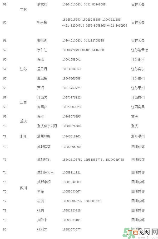 非法疫苗流入哪些省市名单曝光,非法疫苗有哪25种疫苗