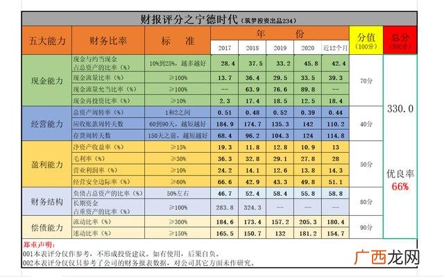 创业板十大科技龙头股,创业板十大市值