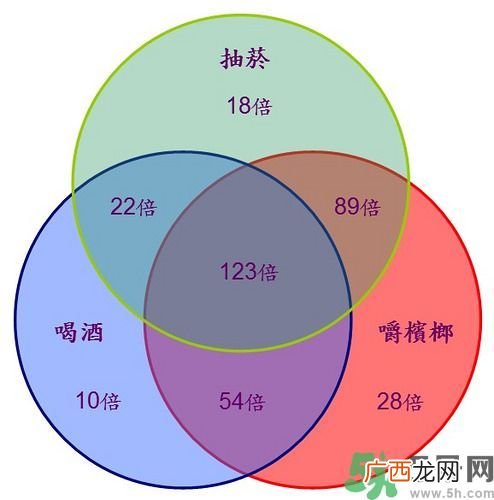 吃槟榔会得口腔癌吗？吃多少槟榔会得口腔癌？