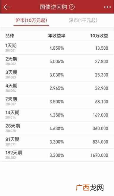 逆国债逆回购怎么操作技巧（什么是国债逆回购