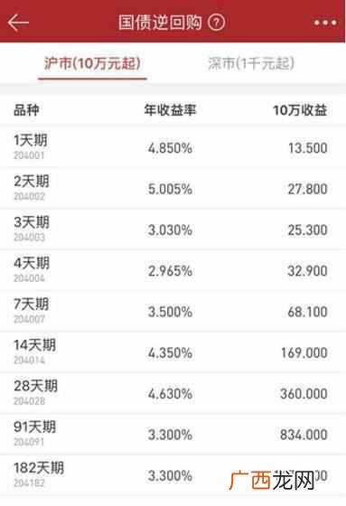 逆国债逆回购怎么操作技巧（什么是国债逆回购