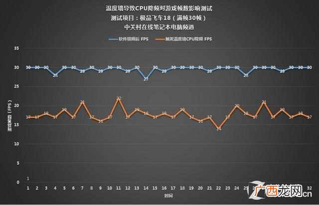 cpu多少度会电子迁移 电脑怎么看cpu温度墙