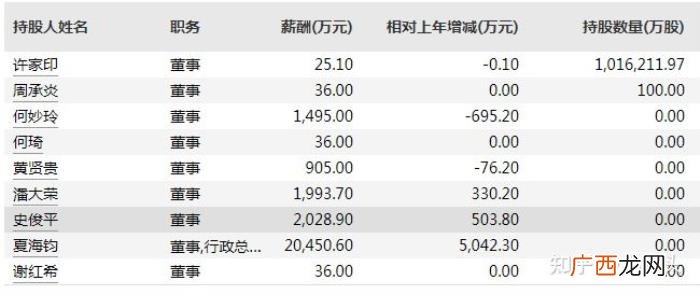 恒大为什么叫中国恒大，恒大集团作为中国房地产曾经的招牌