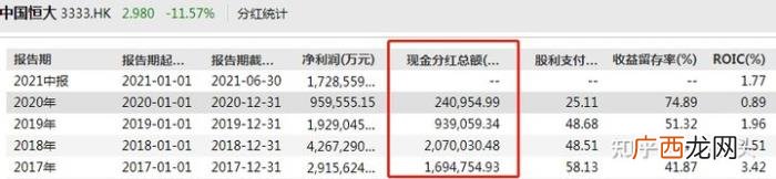 恒大为什么叫中国恒大，恒大集团作为中国房地产曾经的招牌
