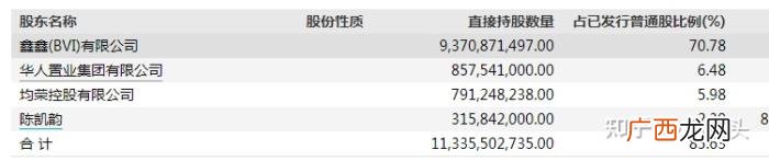 恒大为什么叫中国恒大，恒大集团作为中国房地产曾经的招牌