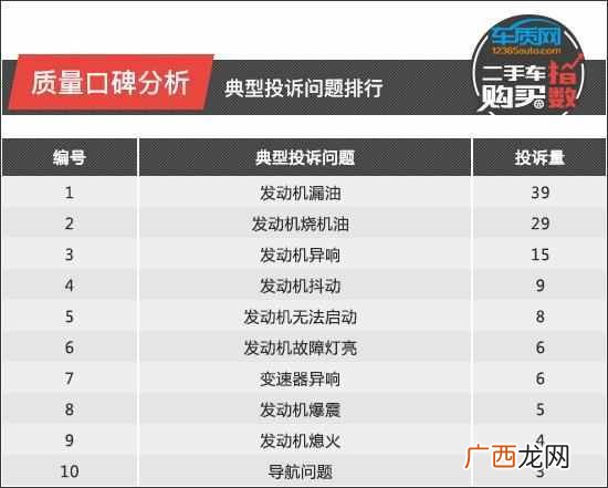 二手斯巴鲁森林人怎么样（买二手森林人哪年的