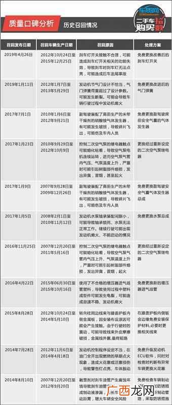 二手斯巴鲁森林人怎么样（买二手森林人哪年的