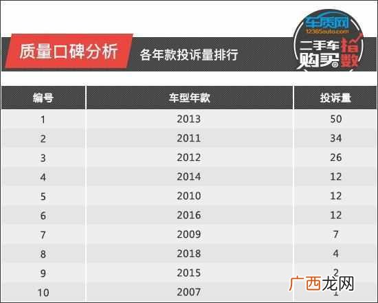 二手斯巴鲁森林人怎么样（买二手森林人哪年的