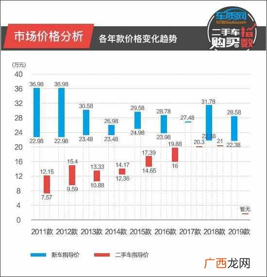 二手斯巴鲁森林人怎么样（买二手森林人哪年的