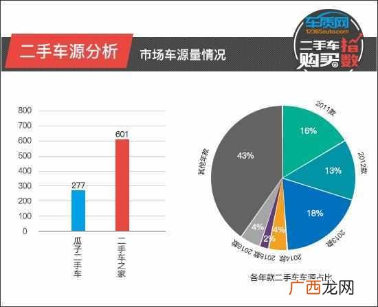 二手斯巴鲁森林人怎么样（买二手森林人哪年的