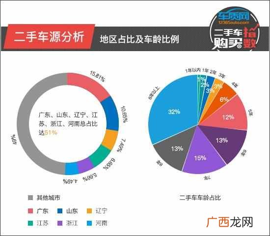 二手斯巴鲁森林人怎么样（买二手森林人哪年的