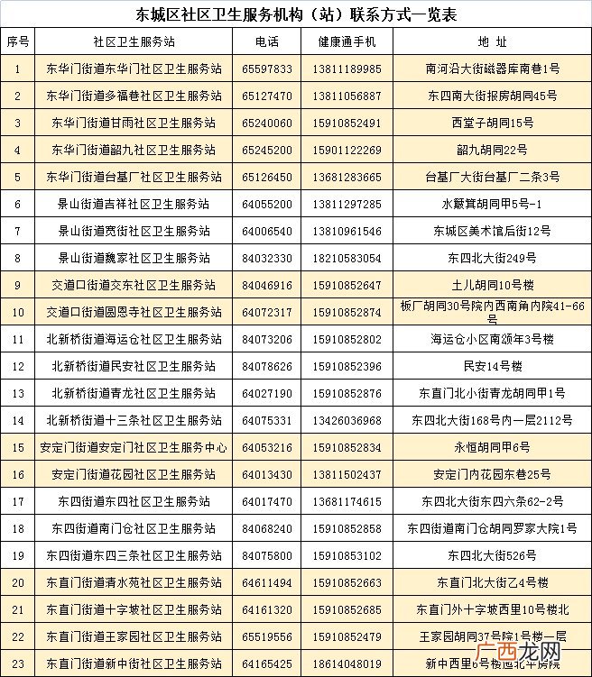 地址+电话 2022年北京东城区老年人免费体检预约攻略