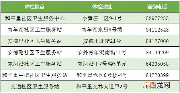 2022年北京和平里社区卫生服务中心老年人免费体检开始通知
