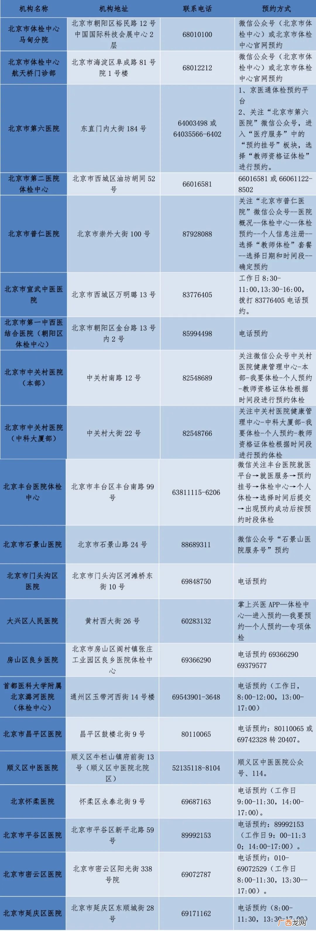 北京教师资格证体检指定医院有哪些?