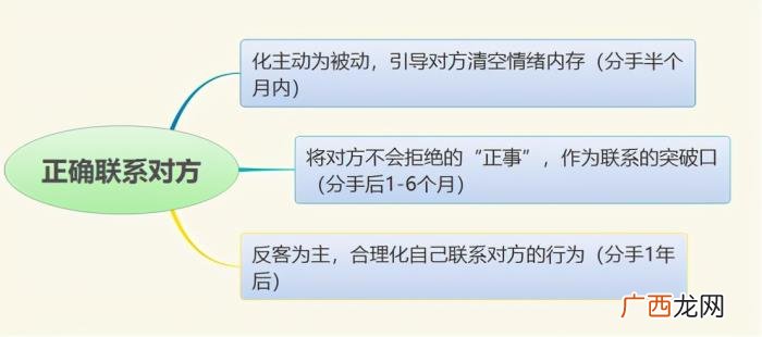 想和前任复合怎么开口不尴尬，才能刺激男人主动复合