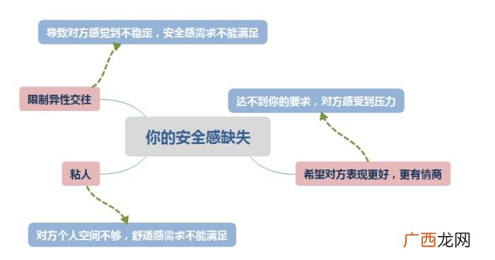如何吸引前任主动来找你，怎样才能吸引前任主动找我复合