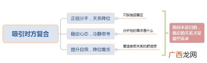 如何吸引前任主动来找你，怎样才能吸引前任主动找我复合