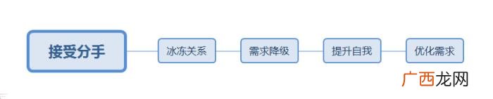如何吸引前任主动来找你，怎样才能吸引前任主动找我复合