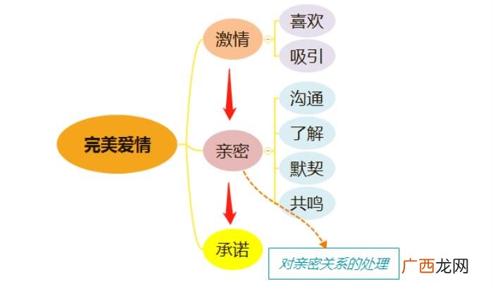 如何吸引前任主动来找你，怎样才能吸引前任主动找我复合