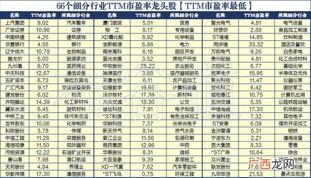 2021低价股票排名 2021低价股有哪些好股票