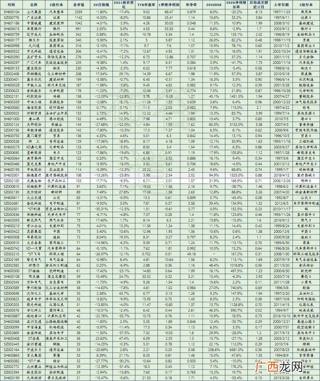 2021低价股票排名 2021低价股有哪些好股票