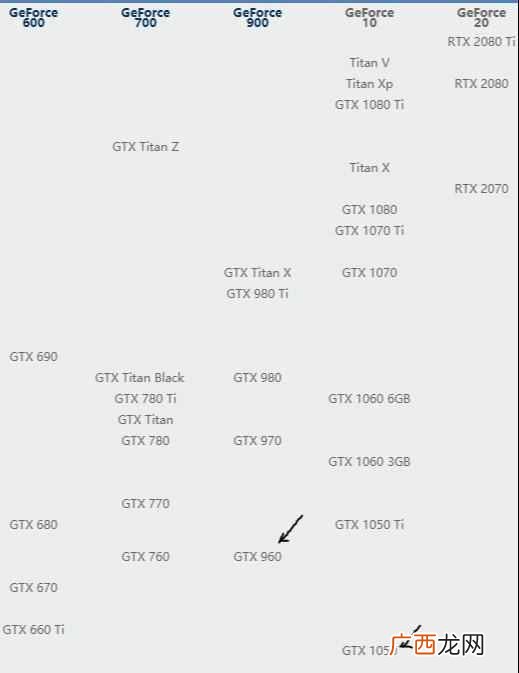 精影显卡老黄不认新闻 精影显卡怎么样960以