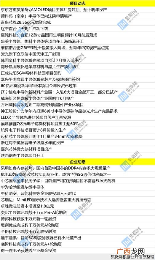 南京德科码最新消息 德科码半导体南京