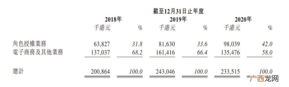 童装加盟店10大品牌,烘焙加盟店排行榜前十名加盟费