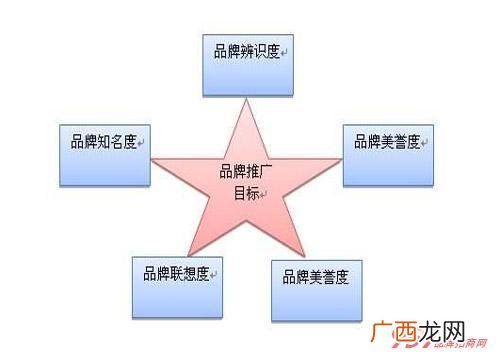 新产品销售方案,新产品代理销售方案